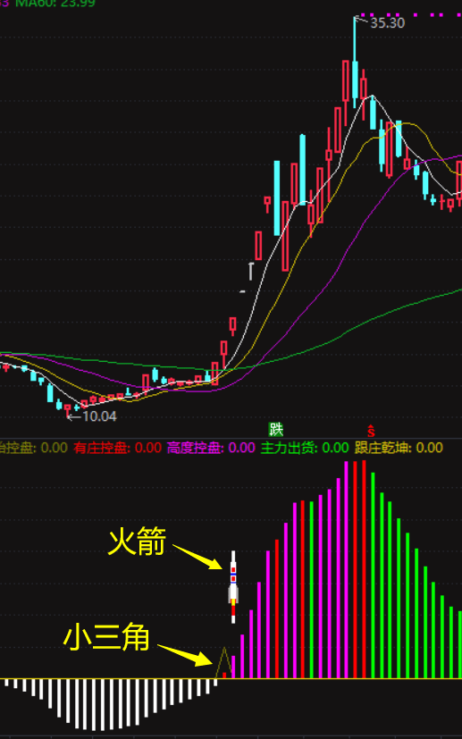 在庄家火箭指标中跟庄买入!