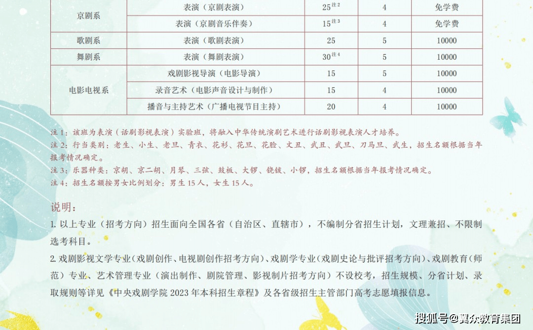 中央戏剧学院2023年本科招生专业测验简章 美术高考培训 沈阳画室美术集训