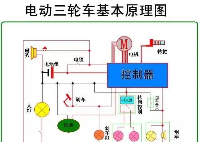 电动三轮车喇叭接线图图片