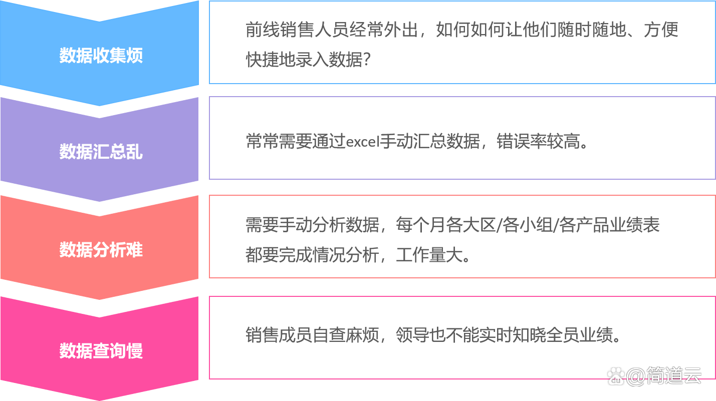 KPI是什么意思?KPI绩效考核怎么做?_指标_岗位_目标