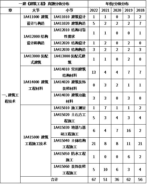 快来看（英语四级分值分布情况）英语六级考试分数分配表 第5张