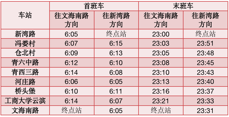 2023年春运即将启幕，杭州地铁运营时间调整