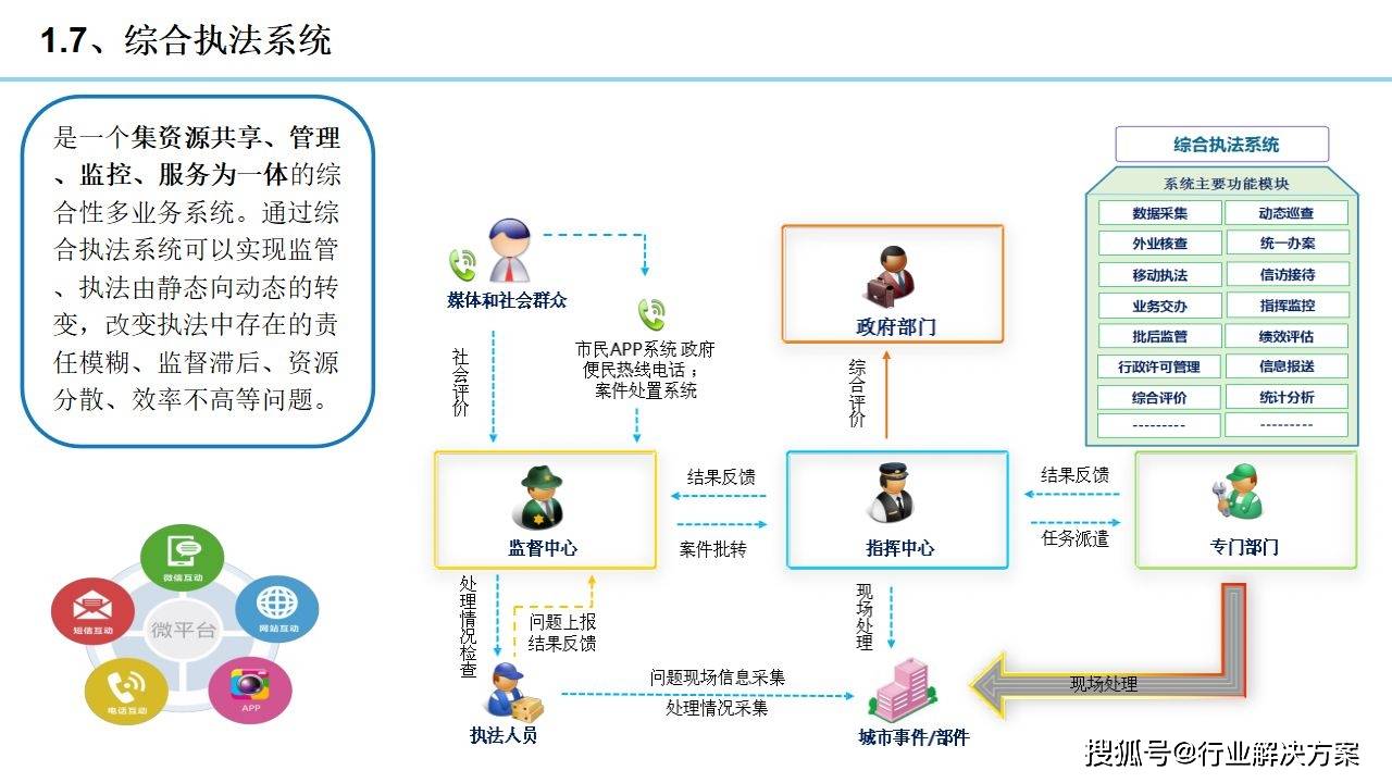 2021年科技园区规划设想计划