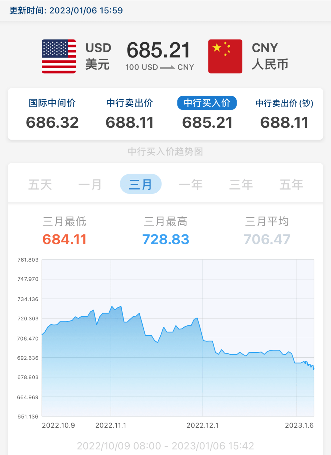 重回6.8！年底结汇迎高峰，人民币持续升值，未来走势如何？_搜狐网