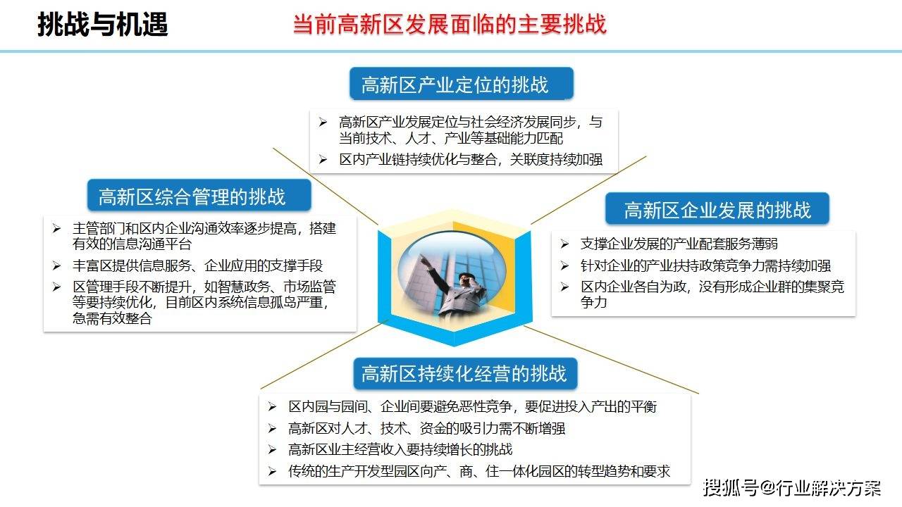 2021年科技园区规划设想计划