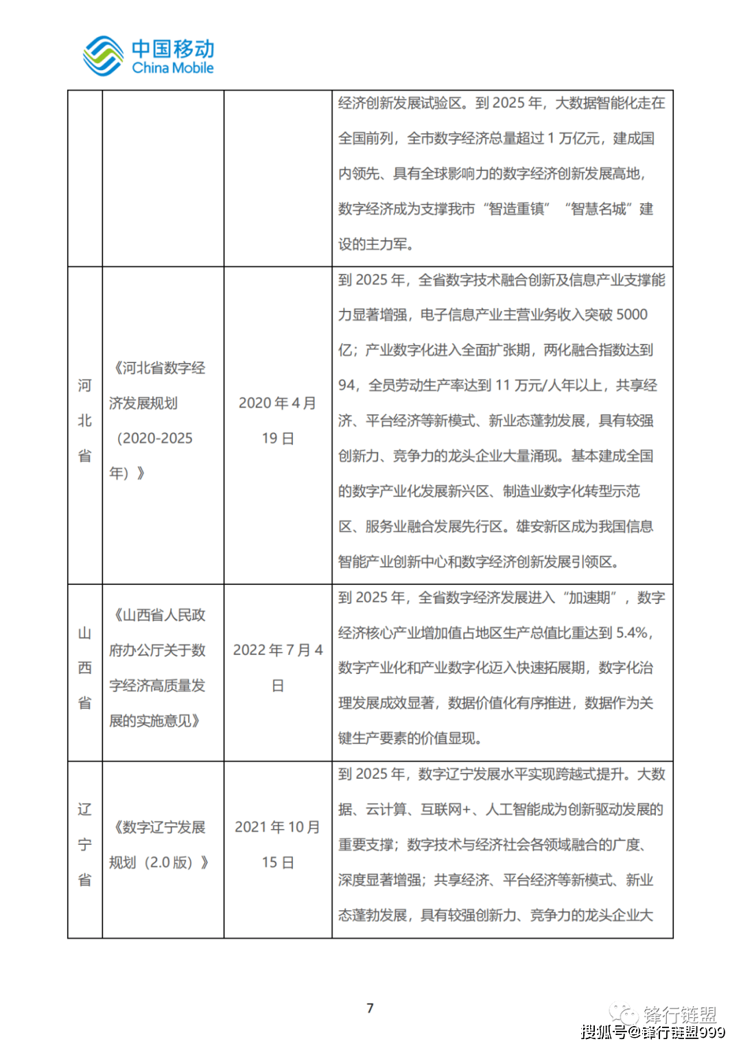 2022中国挪动新型聪慧城市白皮书—数字经济|附下载