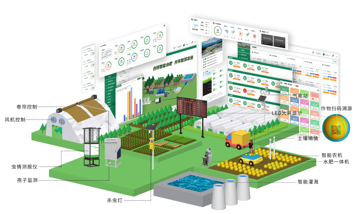 智慧农业大数据平台在智慧农业中的应用微认可·今天 17:13目前我国