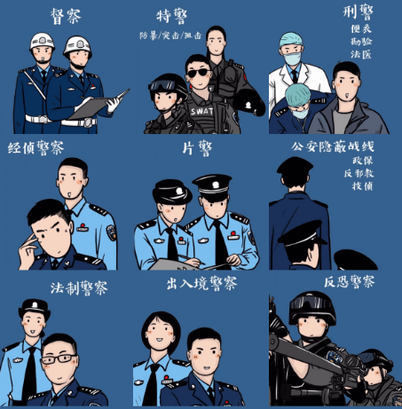 警察种类图片
