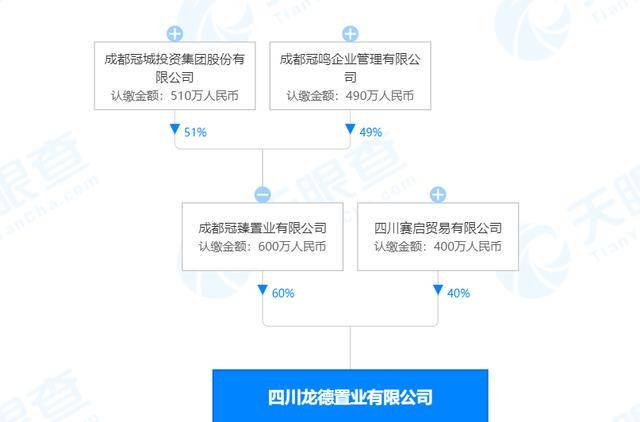 集中土拍成都三批次供地第二天，上午场10宗地盘成交9宗