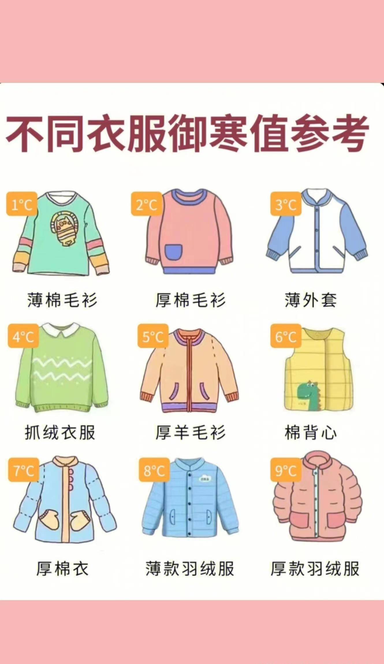 温度衣服对照图图片