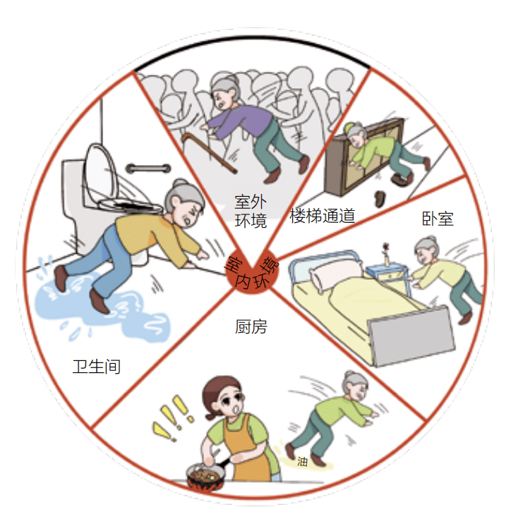 警惕8 个时刻老年人最易跌倒!该如何应对?_活动_障碍_地方