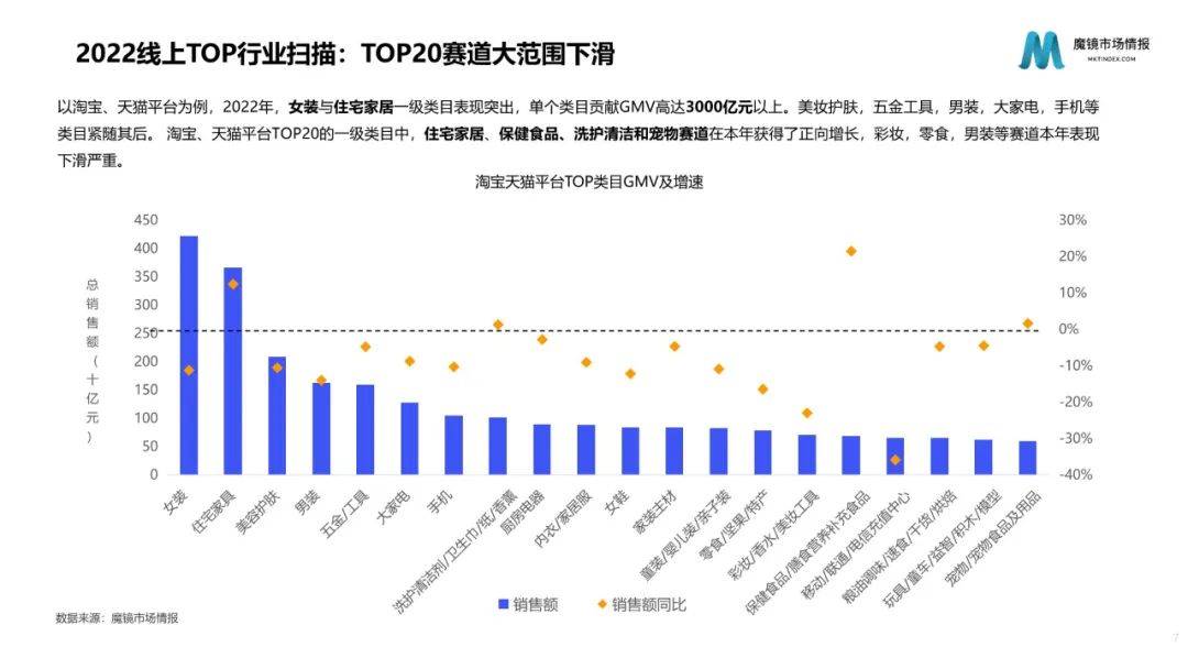 2022年度消费新潜力白皮书 | 18个更具潜力的市场及8个高增长专题（附下载）