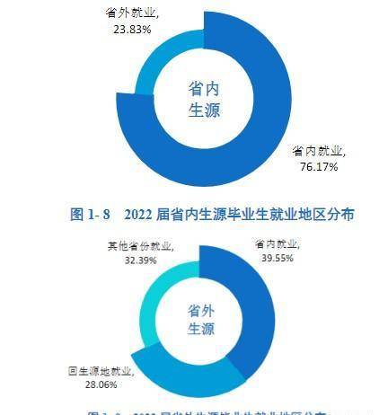 西安理工大学2023届毕业生：去向落实率87.78%，超六成留陕就业