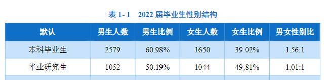 西安理工大学2023届毕业生：去向落实率87.78%，超六成留陕就业