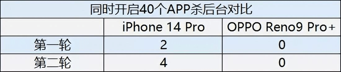 关于安卓和苹果的几个错误认知：快充伤电池，iOS更流利、耐久！