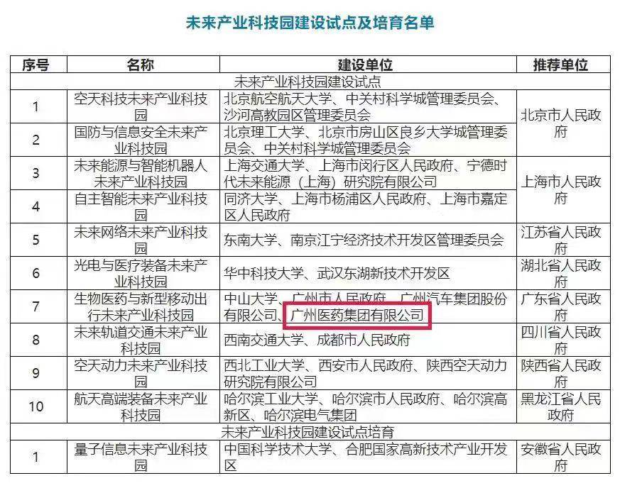 世界500强广药集团坚持制造业当家,挺起广东生物医药产业脊梁