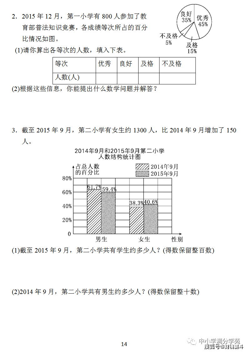 六年级数学上册：第七单位检测卷4套+谜底，典范、全面，可下载！