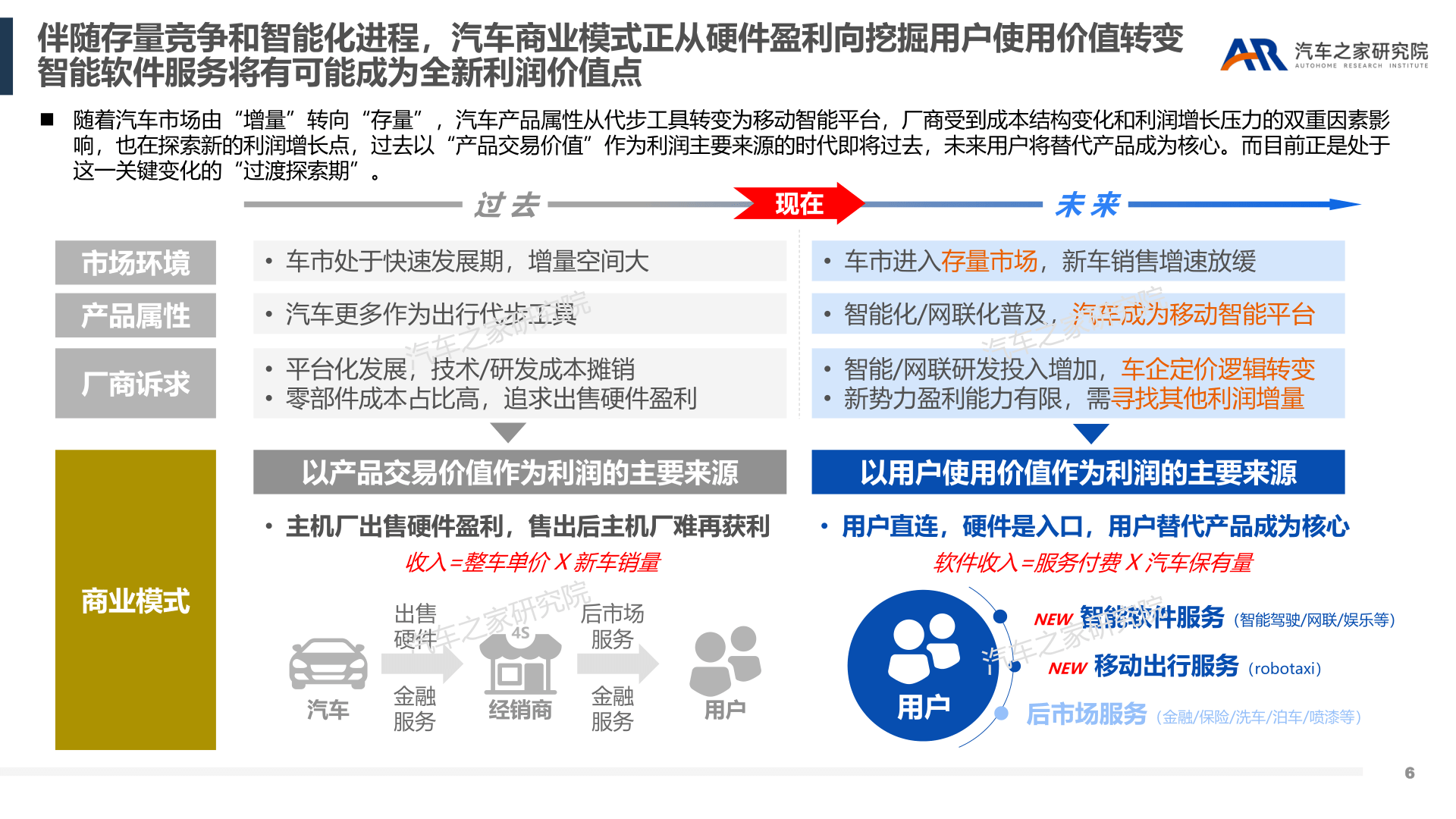 智能软件办事-汽车行业新盈利点摸索(附下载)