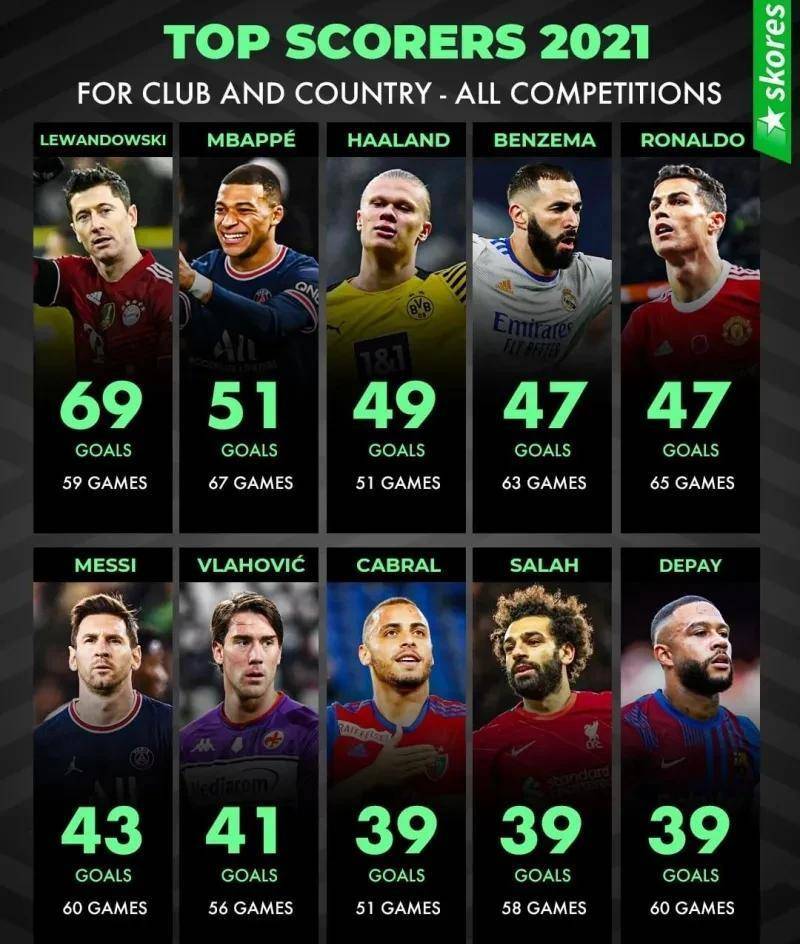 萨拉赫入选世界足球先生最后三人名单可笑!