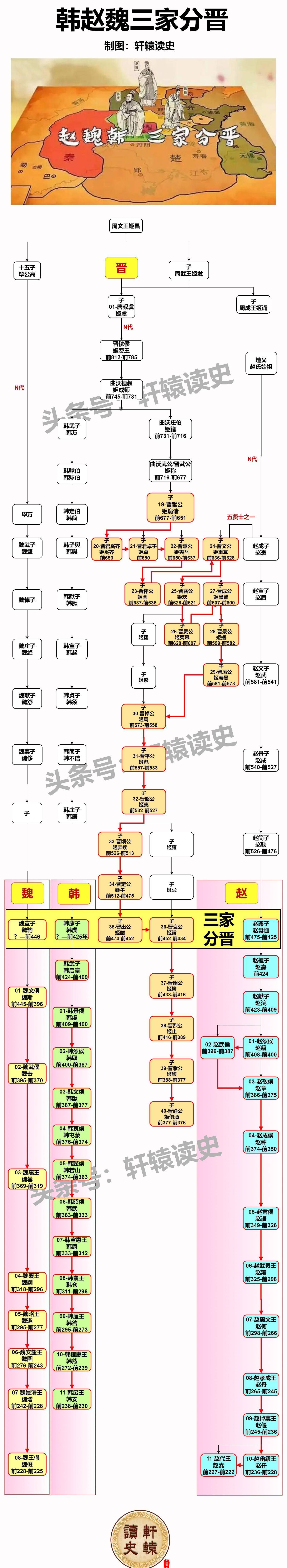 战国三大卿族夺权事件:三家分晋,田氏代齐,戴氏取宋_卿大夫_国君_诸侯