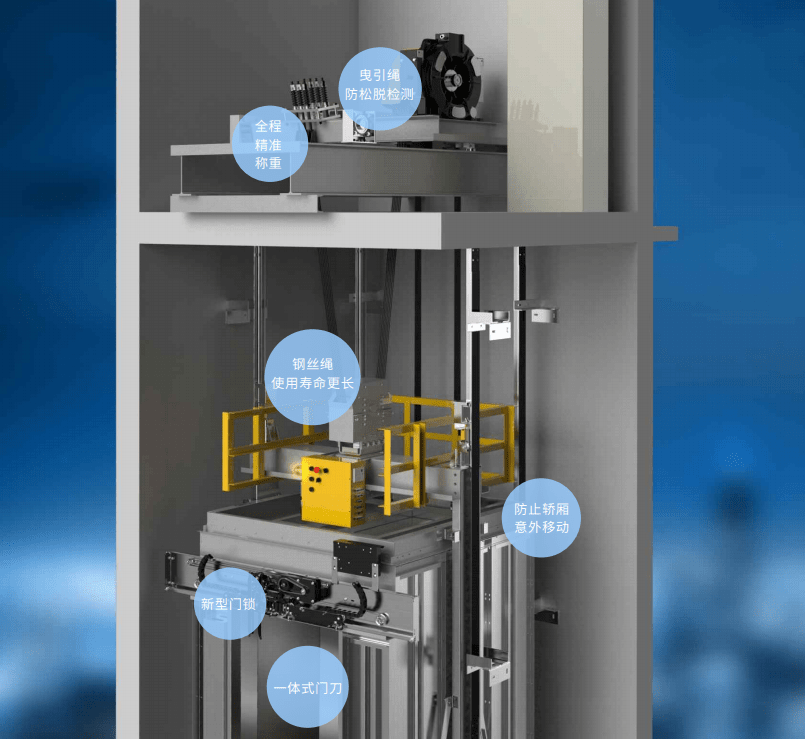 坚守安全乘载初心,以创新和实力护航电梯运行