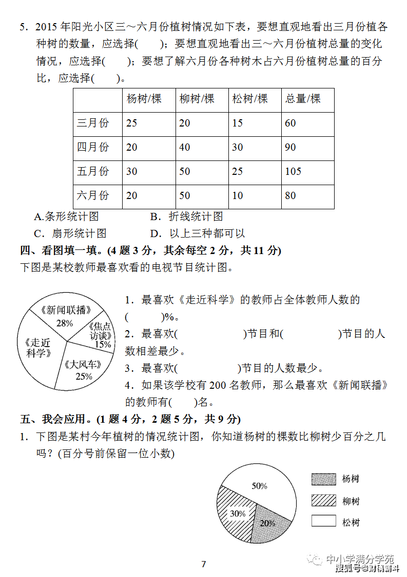 六年级数学上册：第七单位检测卷4套+谜底，典范、全面，可下载！