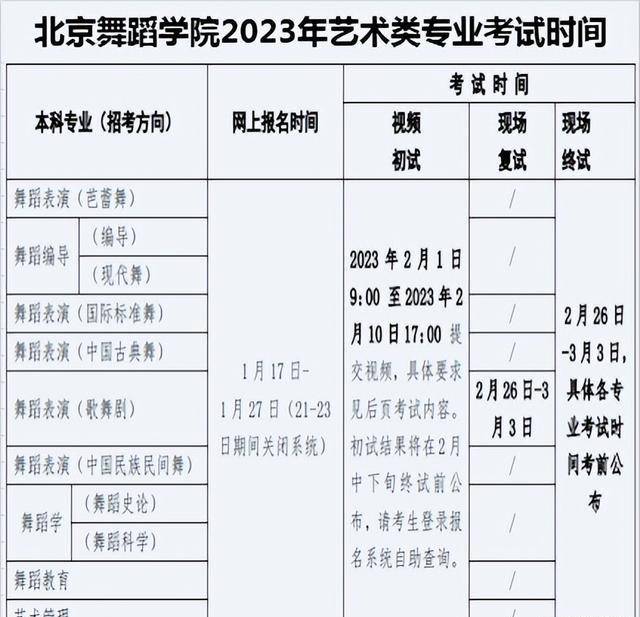 舞蹈學院高考分數線_舞蹈專業錄取分數線2021_2023年舞蹈學院招生錄取分數線