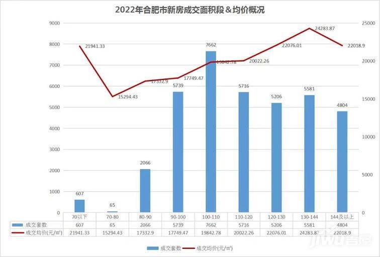 2023年蜀山区房价多少钱一平,新房均价多少?_面积_投资_户型
