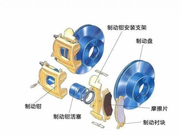 制动鼓及轮毂图解图片