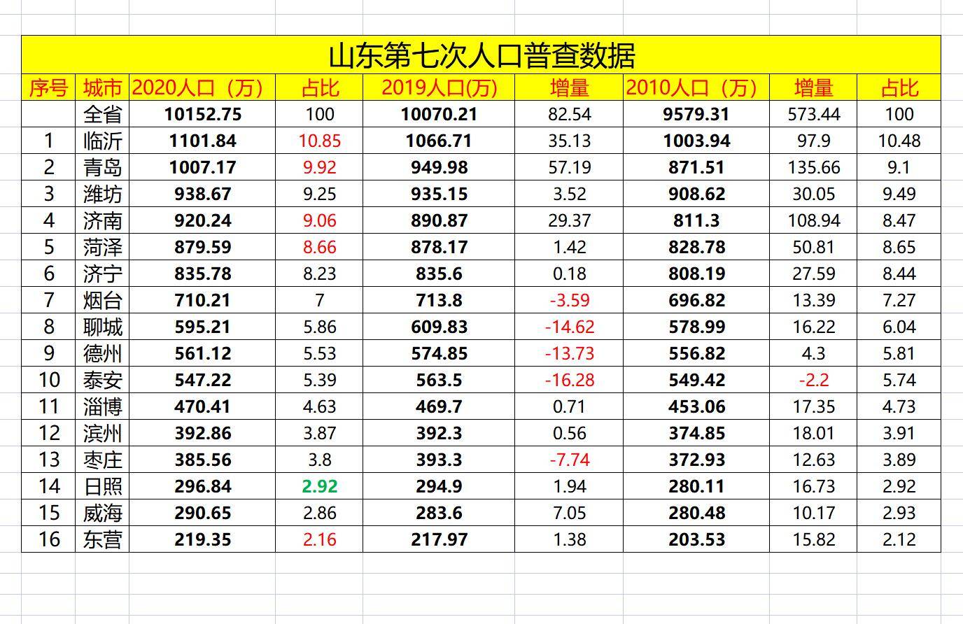 风向又变了？山东率先打响“核酸回归”第一枪