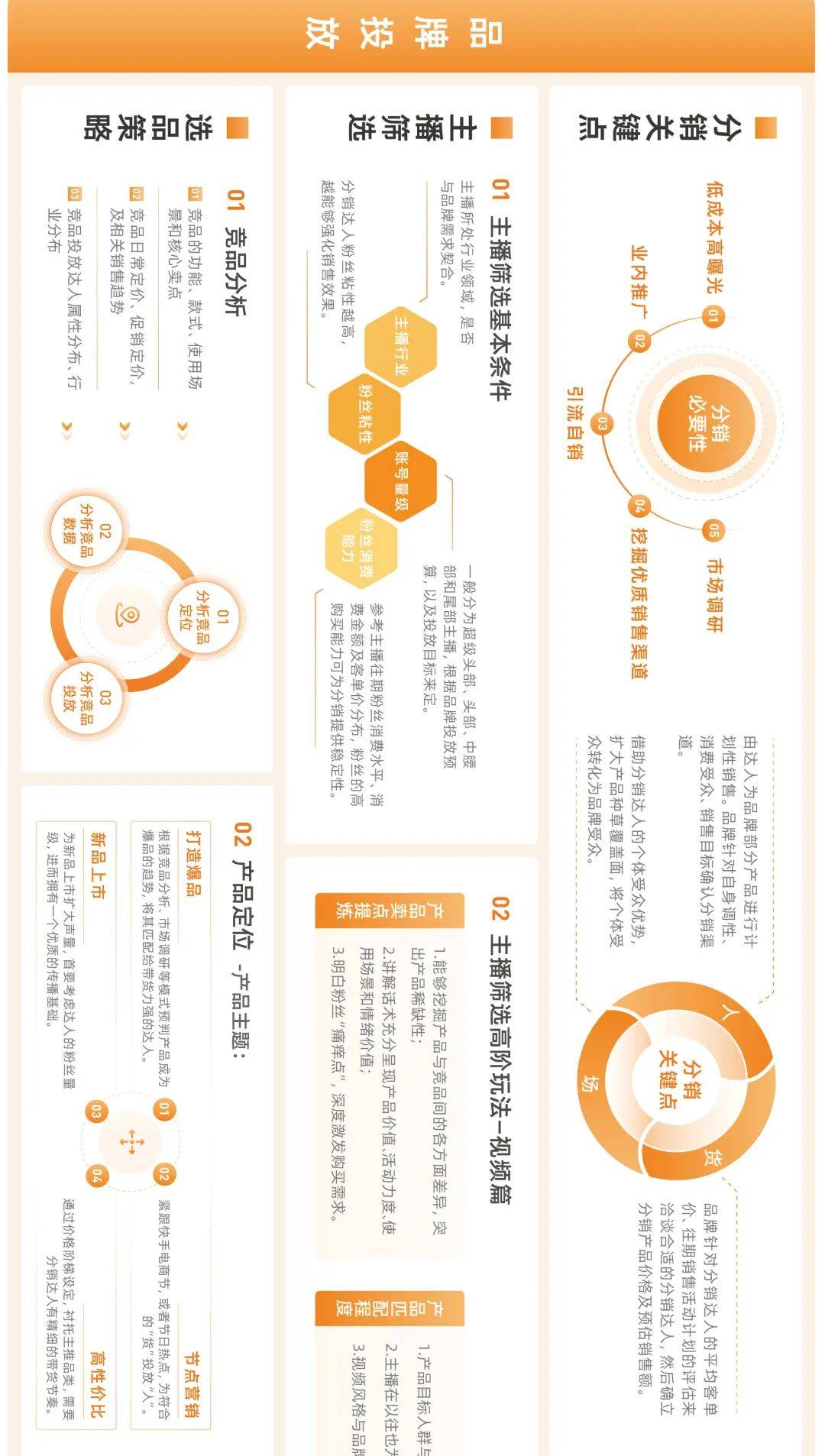 快手品牌营销地图（附下载）