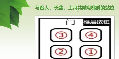 「公共场合礼仪秀丽"秀"礼」电梯礼仪_肇庆_文化名城_传统