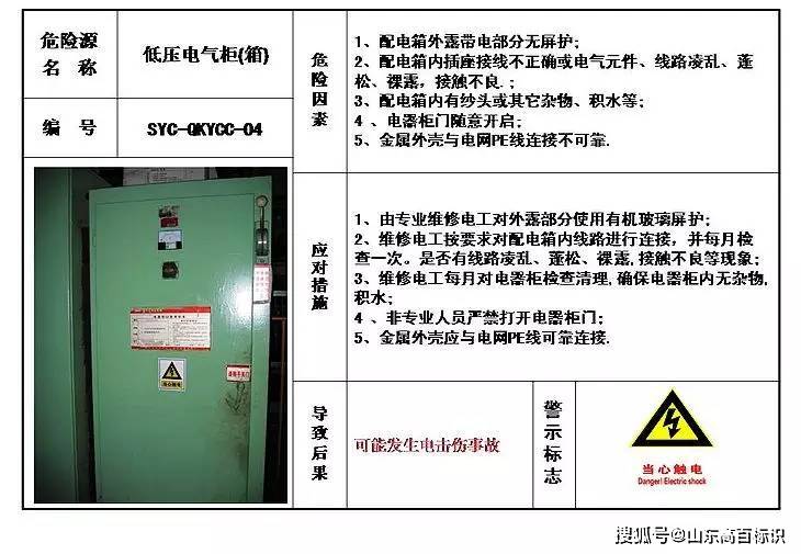 标识酒店餐馆明厨亮灶的目视化办理危险源目视化办理