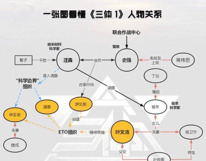 《三体》电视剧台词还原度超出预期,演员演技在线._观众_原著_后续