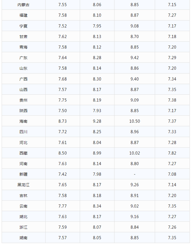 今日油价|1月19日最新油价(92,95号汽油，柴油价格)