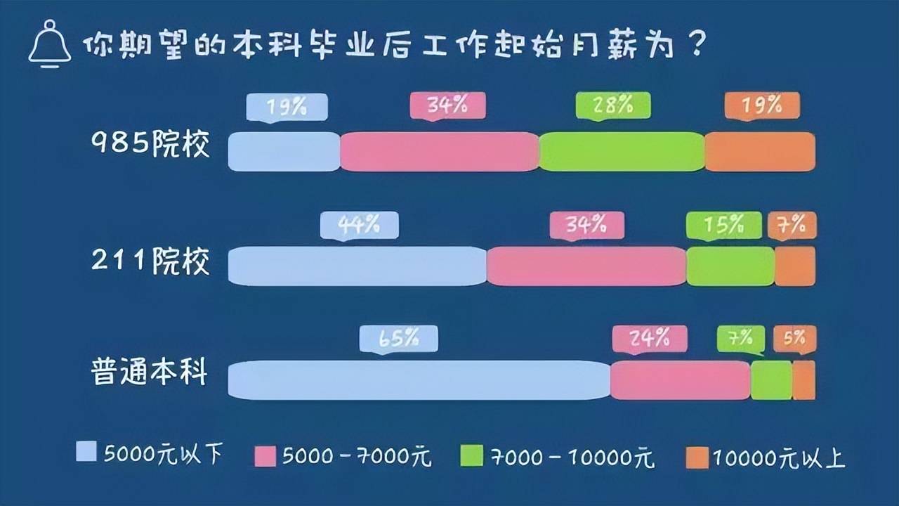 这都可以（文科生考上985有多难）文科生想考985得多少分数 第4张