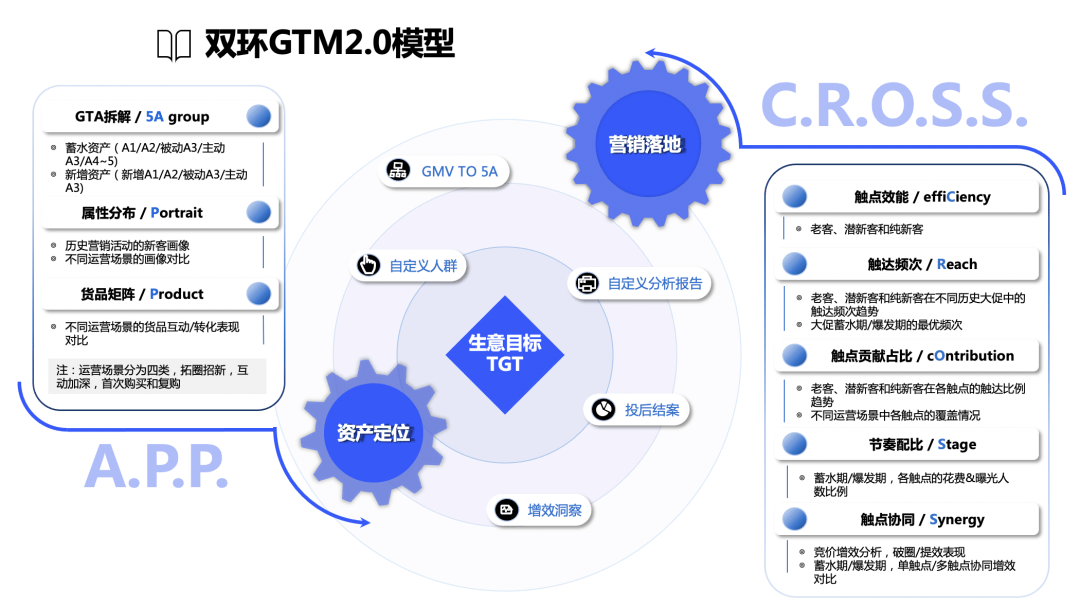 在不确定中获得增长的确定性，这些品牌是怎么做的？ 