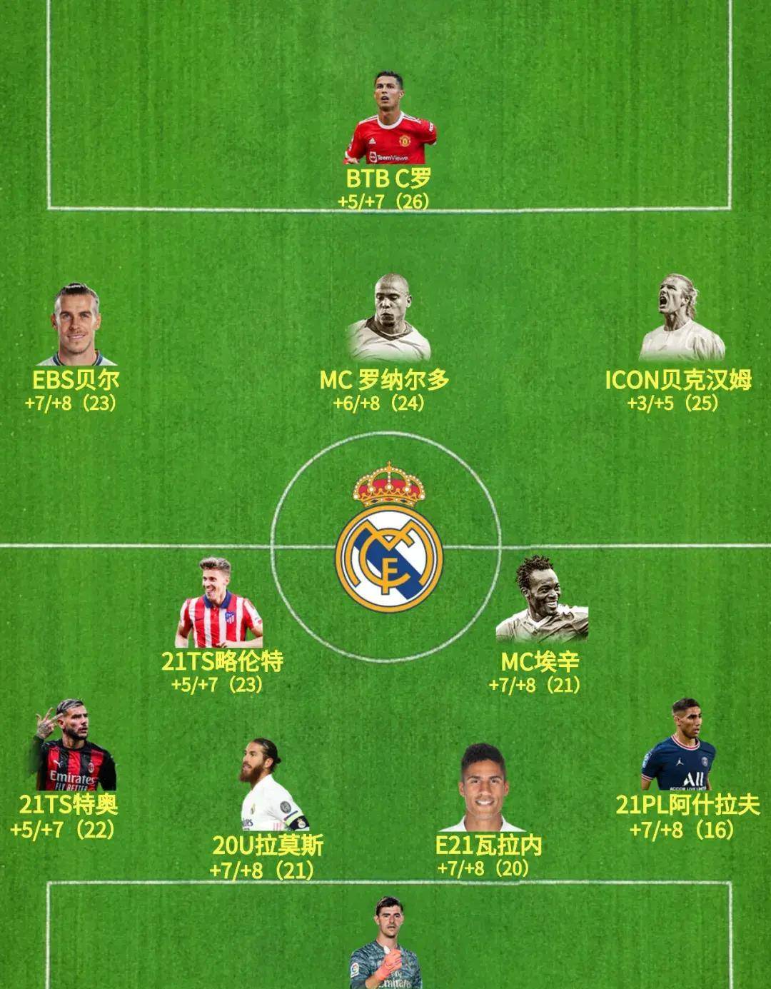 fifa online 4 队套推荐-皇家马德里