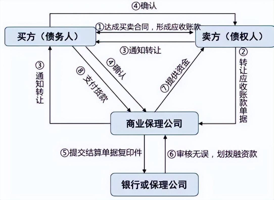 什么是供应链金融，融资模式有哪些？看完长知识了_搜狐网