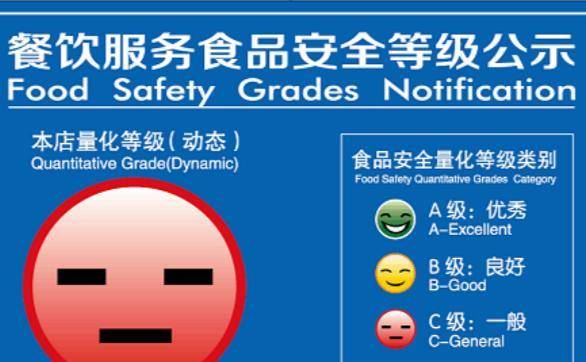 安徽这家餐馆,1碗饭30元,因辣走红,网友看到卫生评级不淡定了_等级