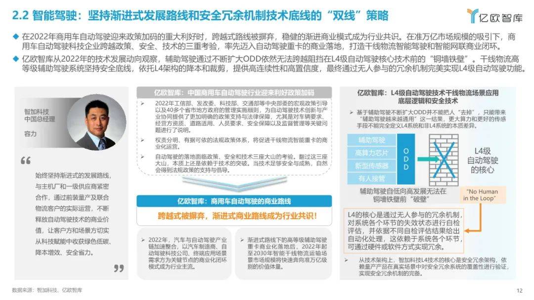 2022中国智能电动汽车财产开展蓝皮书（附下载）