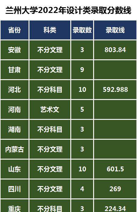 转大学专业要考试吗_大学千万不要转专业_大学转专业需要高考成绩吗