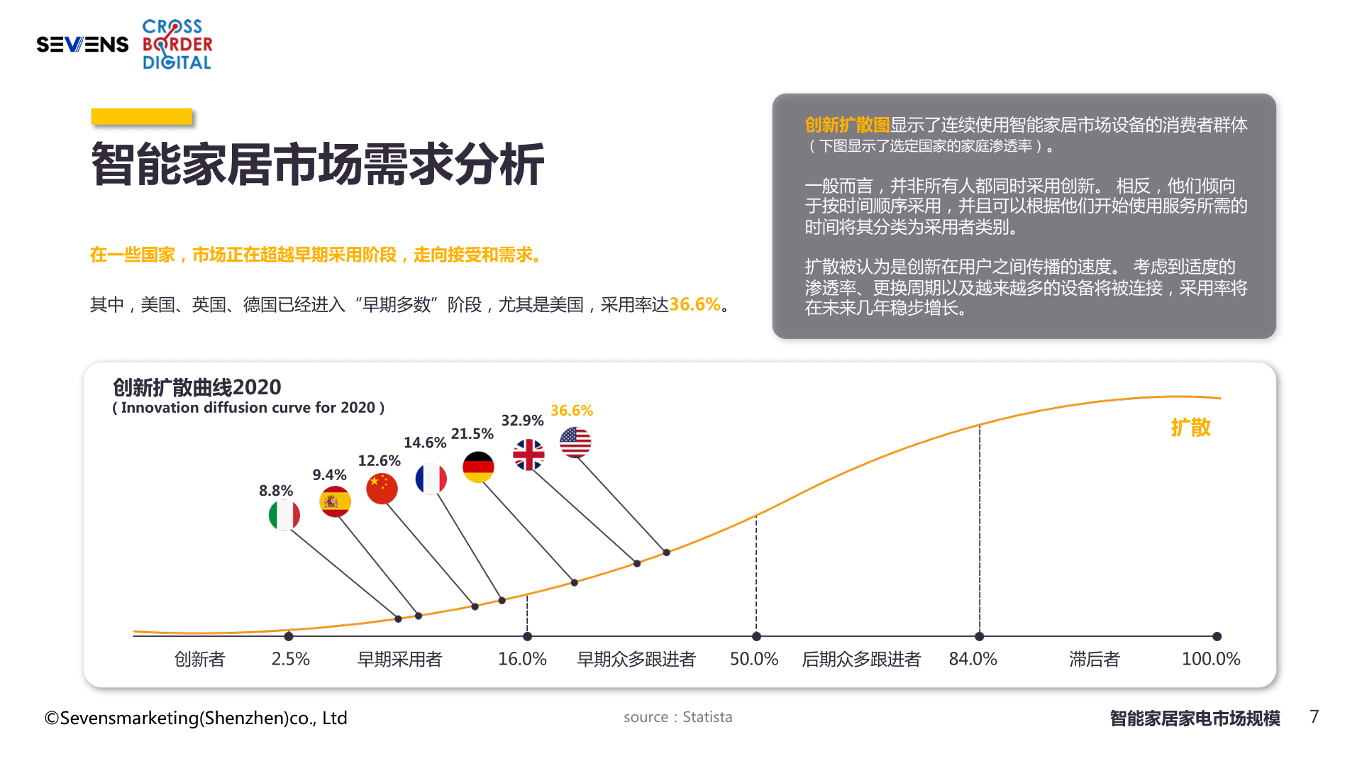 2022智能家居出海行业陈述(附下载)