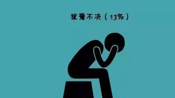 歌德曾说过:犹疑未定的人,是永久都找不到最好的答案的,由于机遇会在