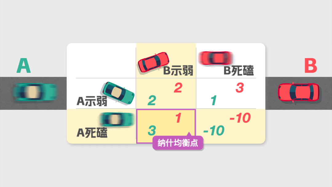 博弈论与纳什均衡(三)_苏联_美国_进行