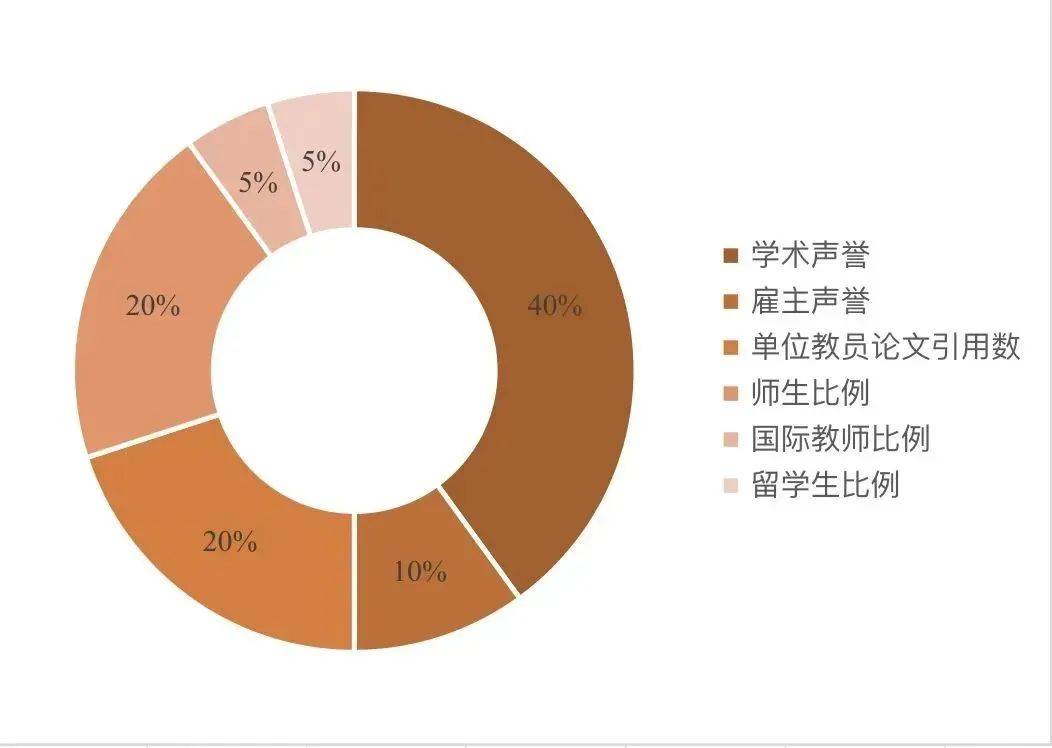 不看后悔（河南大学排名）考研学校怎么选 第2张