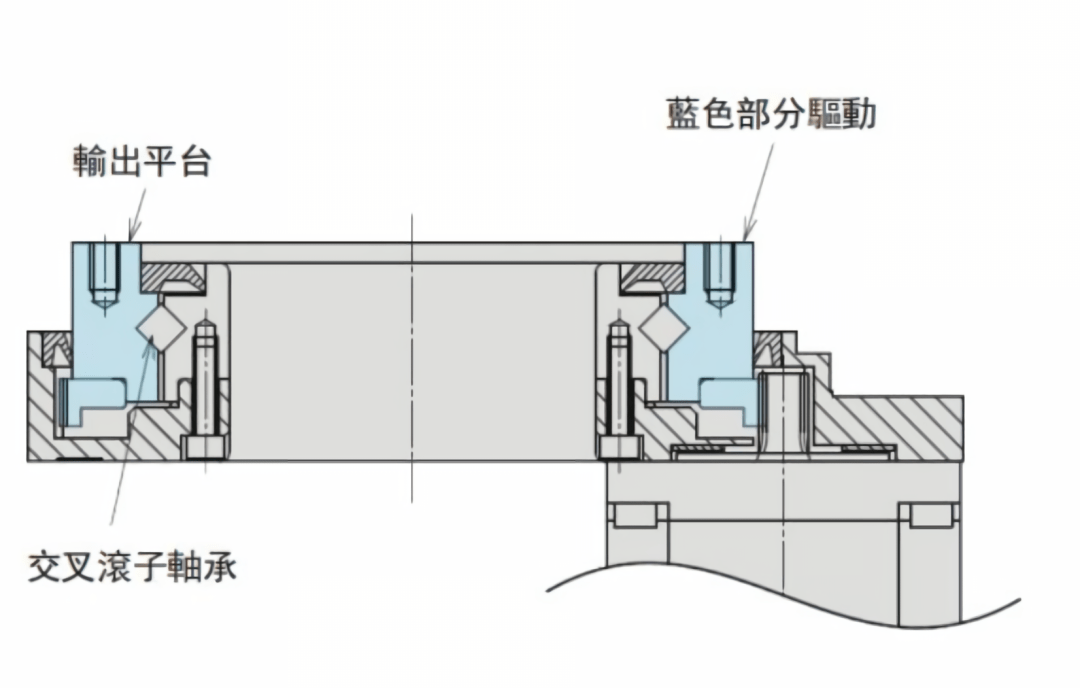 旋转台结构示意图图片