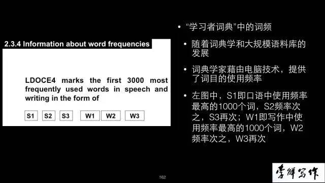 北外李晨教师谈若何利用英语词典