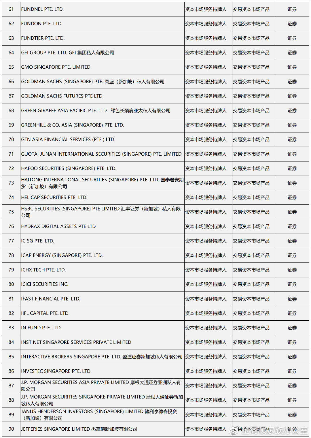 新加坡资本市场部分机构盘点】（二）新加坡券商_搜狐网