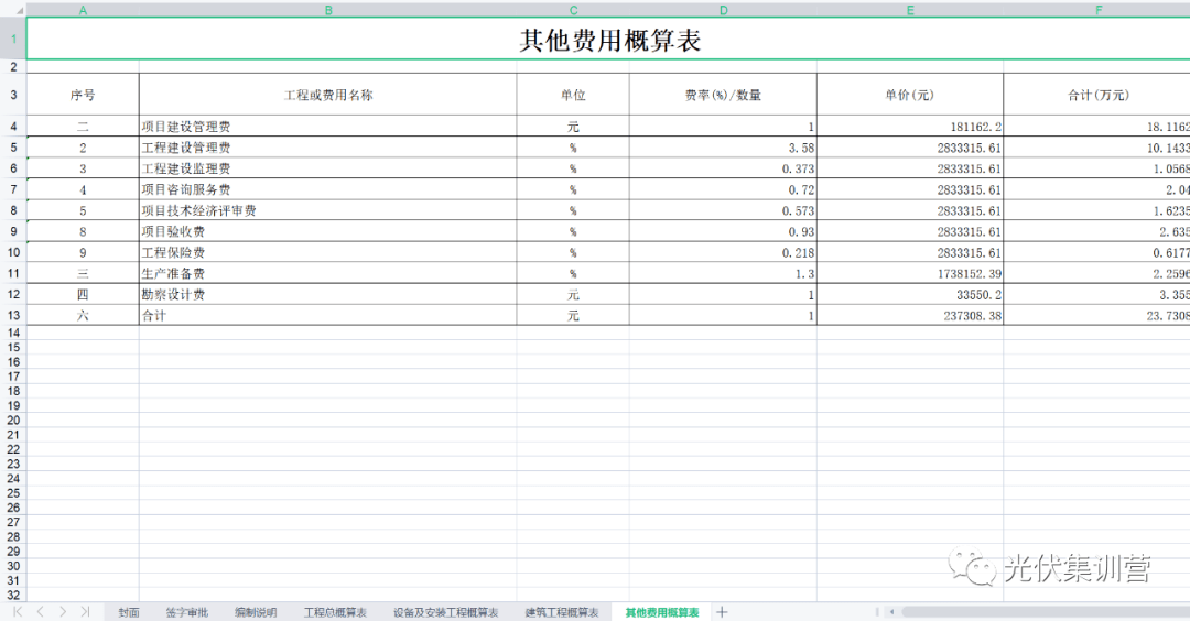 新能源行业辅助东西 | 0.745MW散布式光伏发电项目概算2022